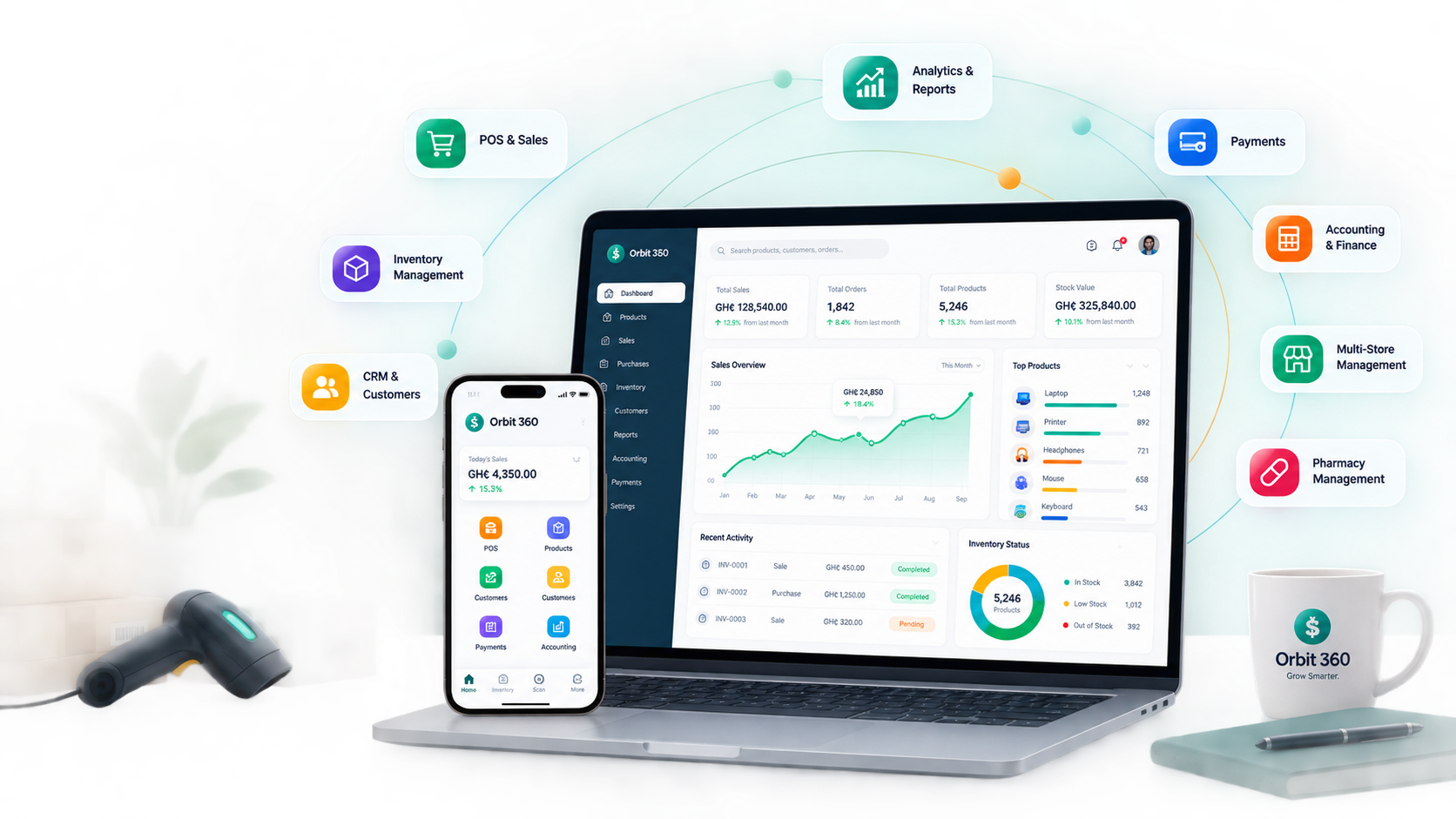 Run Your Entire Business From One Platform.